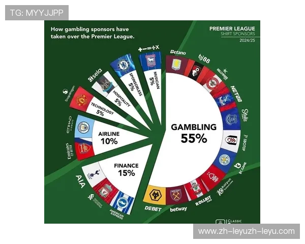英超球队胸钱广告:探讨英超球队胸前广告的商业价值与发展